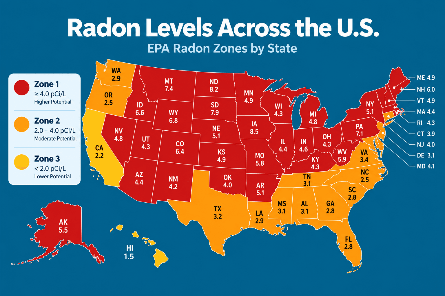 U.S. map showing average indoor radon levels by state, including Colorado at 6.4 pCi/L.