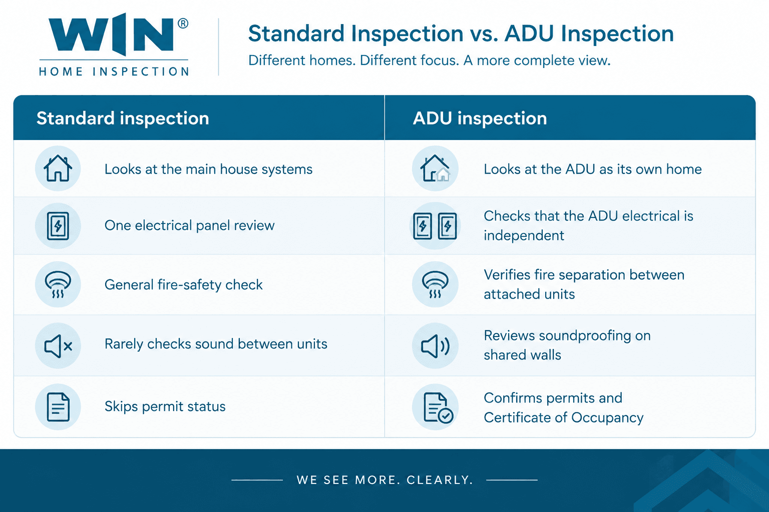 Difference Between ADU Inspection & Standard Home Inspection.png