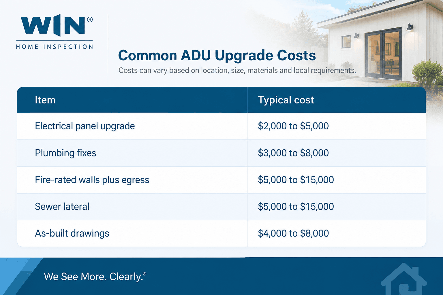 What It Costs Inspection, Repairs, and Legalization of the ADU.png