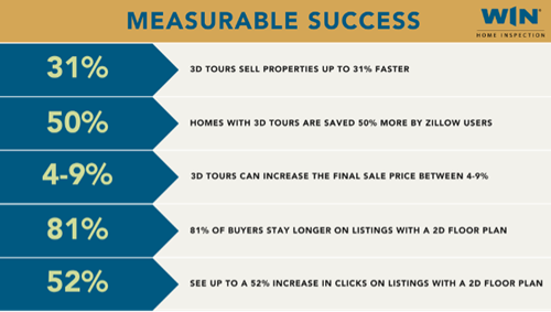 How does WIN 360 Help Home Sellers